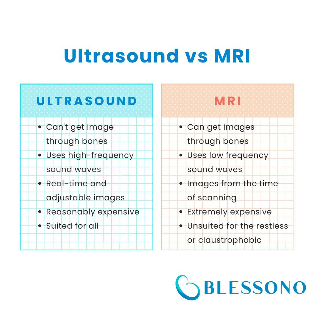 MRI vs ultrasound