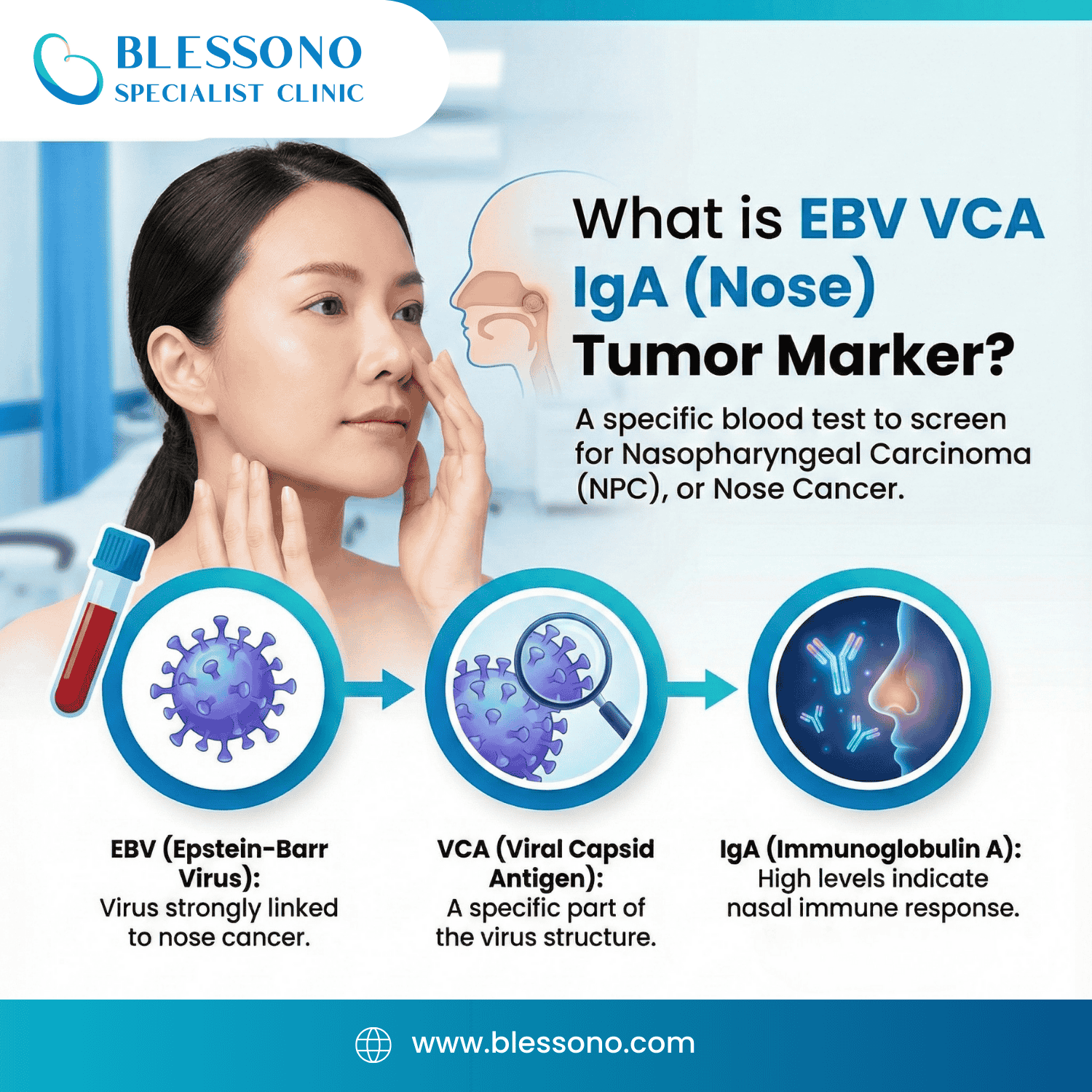 Prospective studies of infectious mononucleosis in university students -  Grimm - 2016 - Clinical \u0026 Translational Immunology - Wiley Online Library, image size:1500x1500
