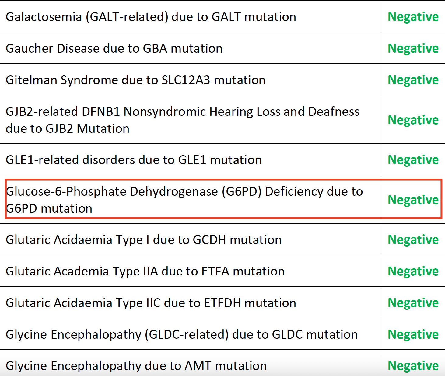 G6PD Mutation Sample Report