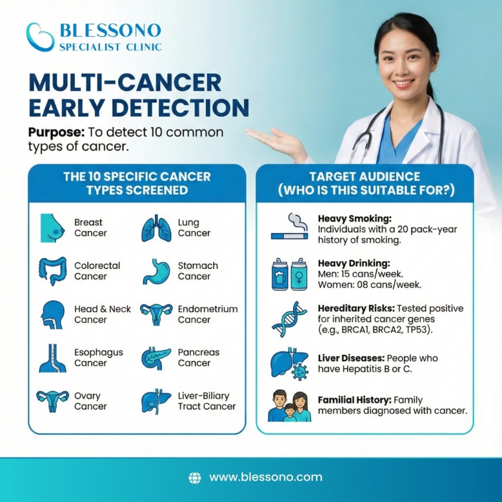 Spot-Mas 10 Multi Cancer Early Detection Test