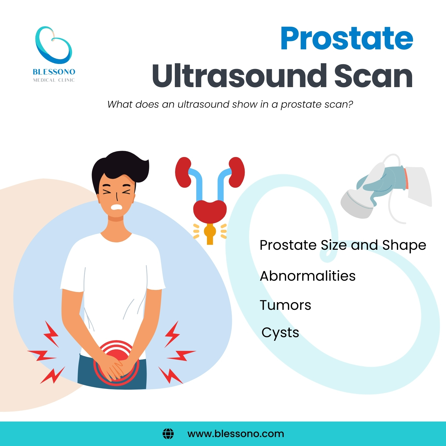 What does Prostate Ultrasound Scan show