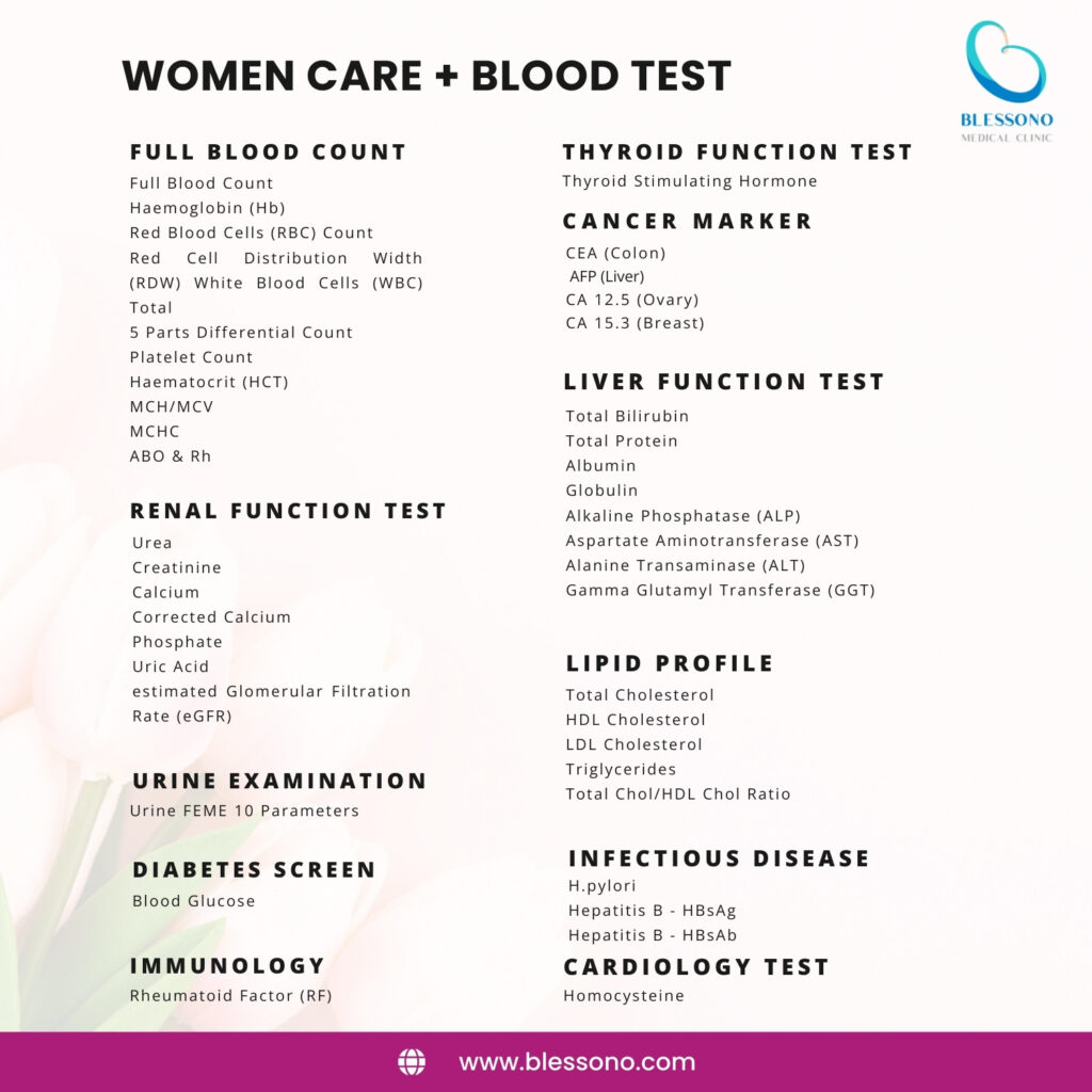 Women Care's Blood Testing Malaysia
